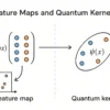 quantum feature map and quantum kernels